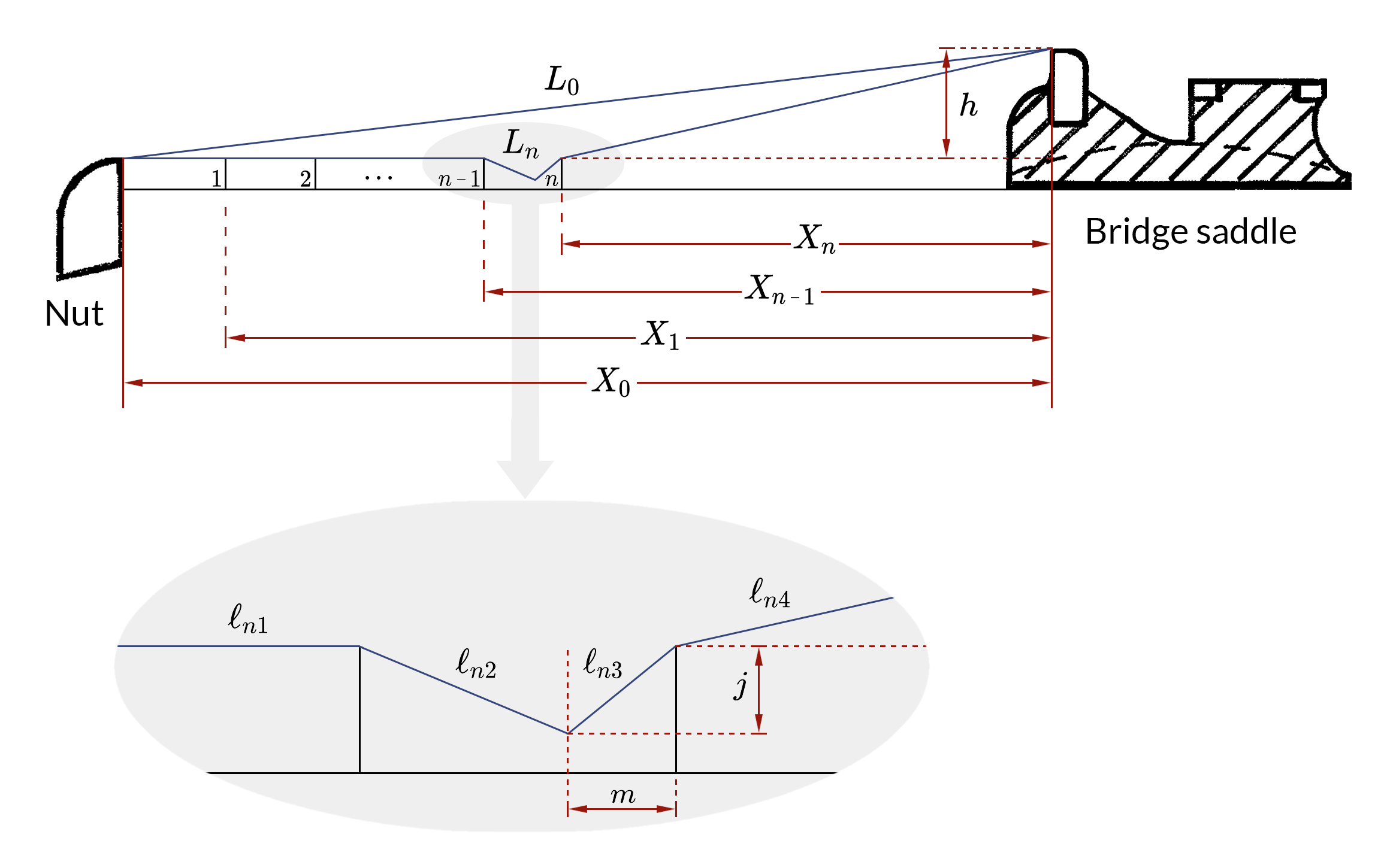 Geometry of intonation model