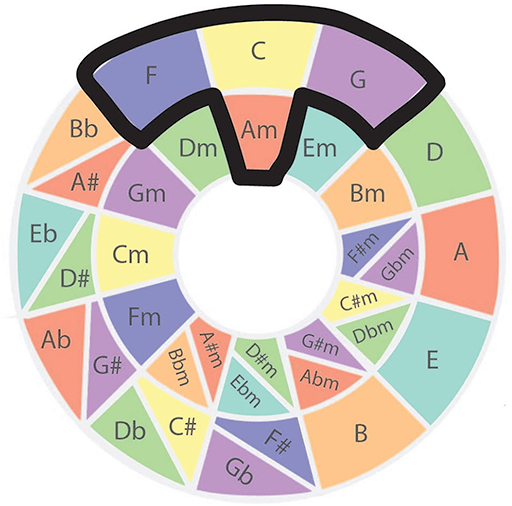 Transposing